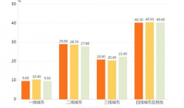 短视频行业分析,变革与创新的风口浪尖